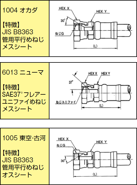 93%OFF!】 オカダ 六角ニップル ねじ込み官継手 4インチ SUS304