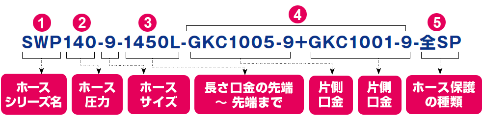 高圧ホースの表現について